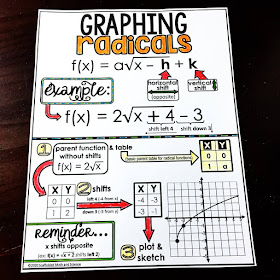 In this post is a video and free cheat sheet for graphing radical functions. In the video, I walk through the steps to graph a radical function by first identifying the parent function and the shifts, then using the shifts to create a table that we then graph. This is the easiest way I have found to graph radical functions because it's super straightforward with a step by step approach.