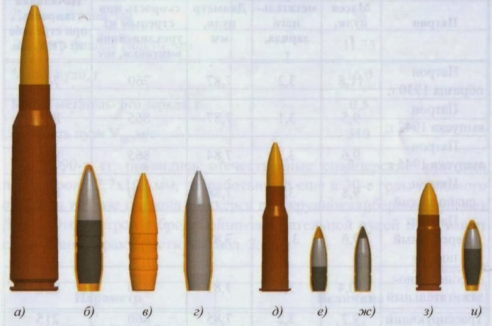 ОРУЖЕЙКА: Боеприпасы
