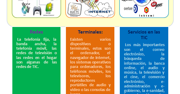 Profe Tavo TIC´s: Tipos de TIC´s