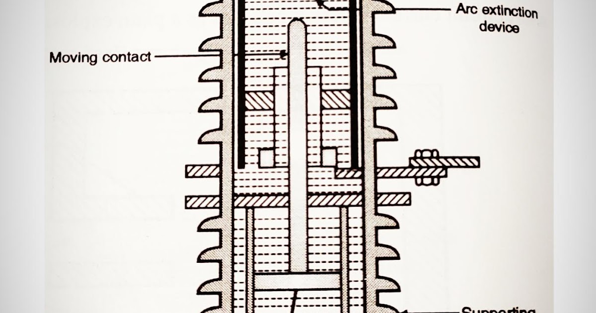 Minimum Oil Circuit Breaker (MOCB)