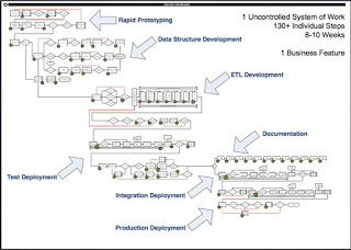 value stream mapping