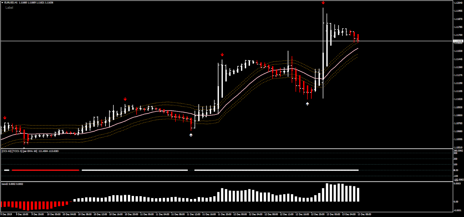 moving average channel indicator mt4 moving average channel indicator mt4