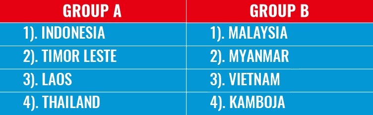 Sistem Setengah Kompetisi dalam Pertandingan Jasmani Pedia