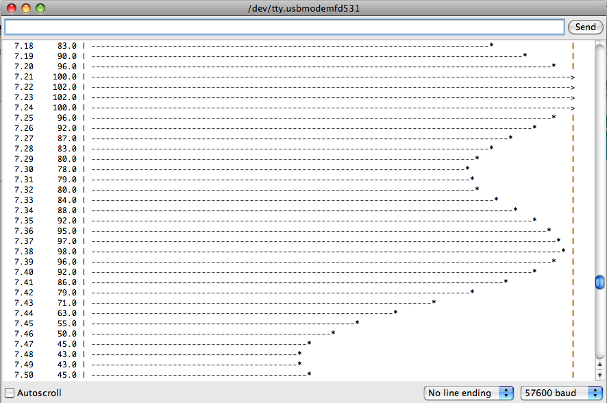 adjust arduino serial plotter scale adjust arduino serial plotter scale