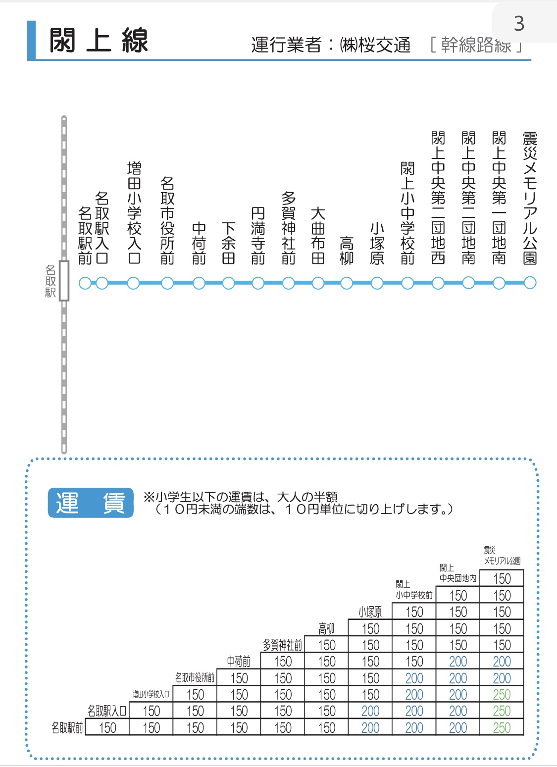 仙台テンメイ農場便り 名取駅から名取農場までのバス時刻表 仙台テンメイ農場便り 名取駅から名取農場までのバス時刻表