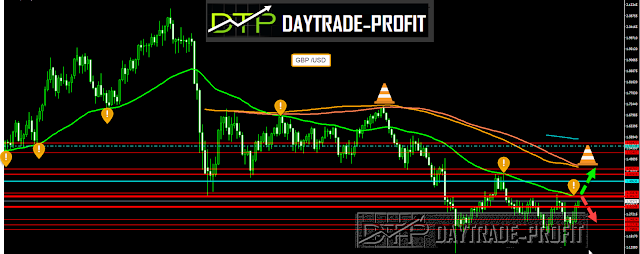 GBP USD news GBP USD technical analysis