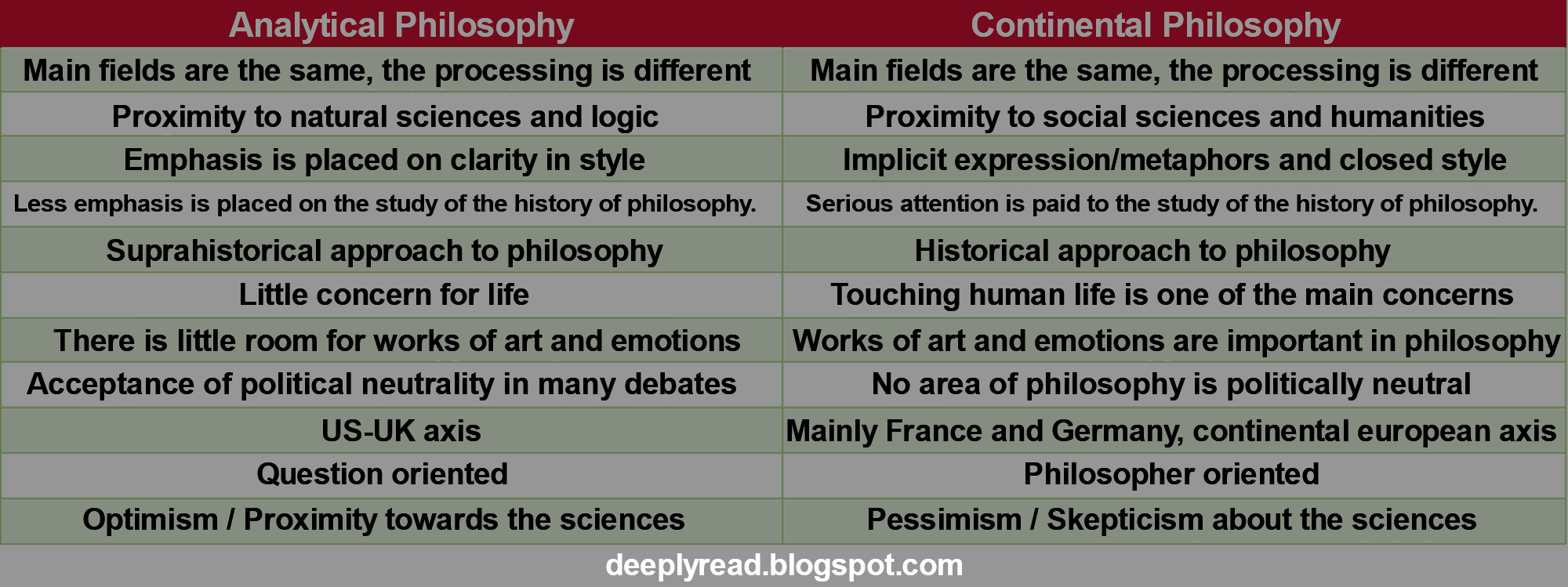 What is Analytical Philosophy? What is Continental Philosophy? What are the differences between