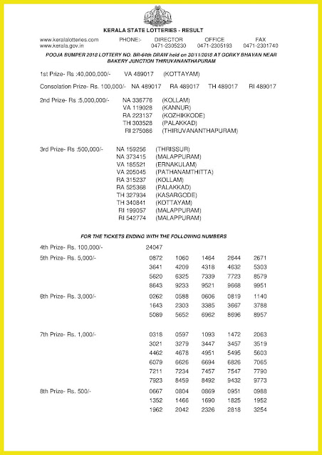 Kerala Lottery Result; 30-11-2018 "POOJA BUMPER Lottery Results" BR-64
