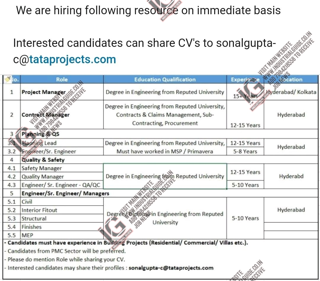 tata-projects-limited-jobs-for-project-manager-contract-planning-quality-safety-engineer-civil
