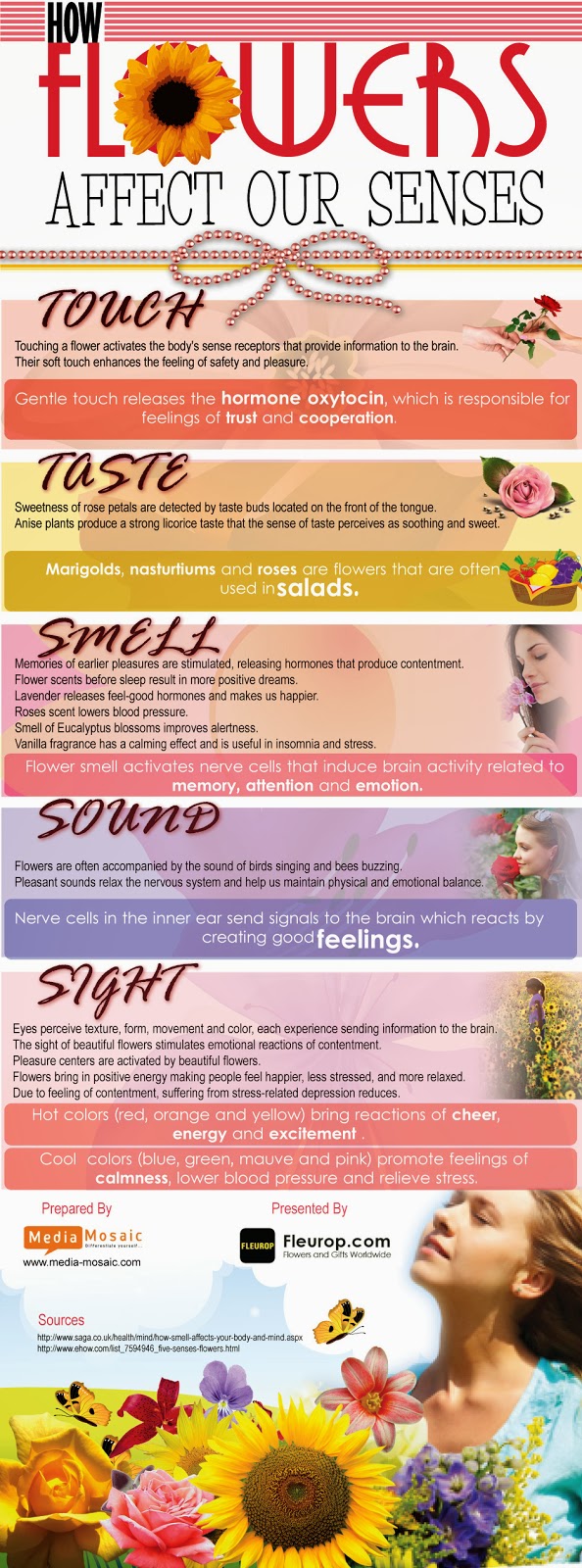 How Flowers Affect Our Senses? International Flower Delivery Services