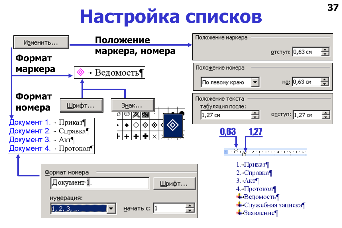параметры маркера