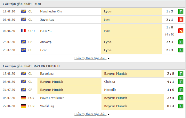12BET Tip Bayern vs Lyon, 02h ngày 20/8-Champions League Lyon3