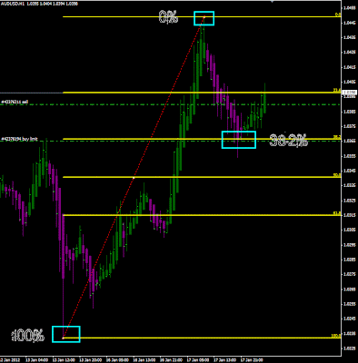 How to dras fibonacci retracement forex