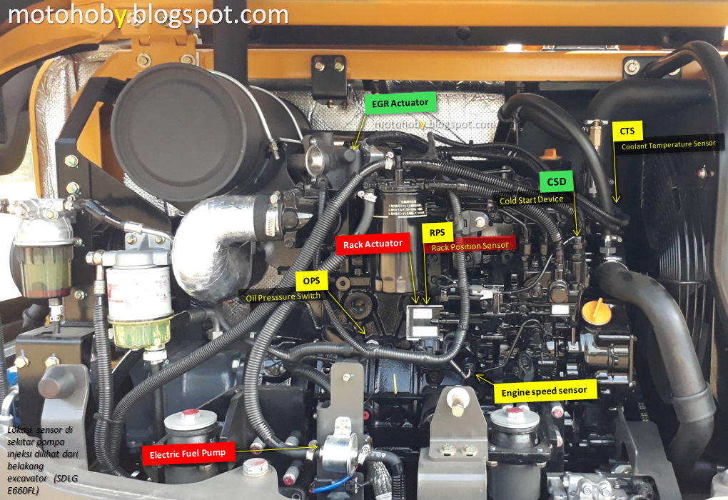 Fungsi sensorsensor pada engine Yanmar Diesel 4TNV98