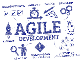 Requirements-Engineering - Designmethoden Agile Softwareentwicklung yourIT