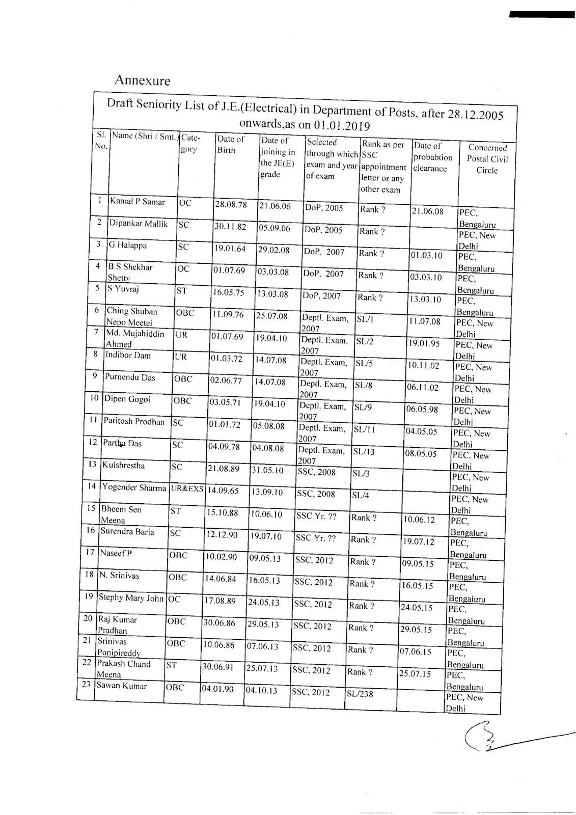 Seniority List