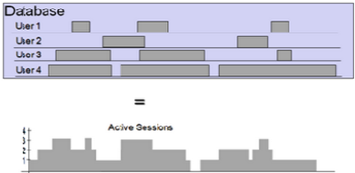 Gambar 2.14 Pengertian dari Active Session