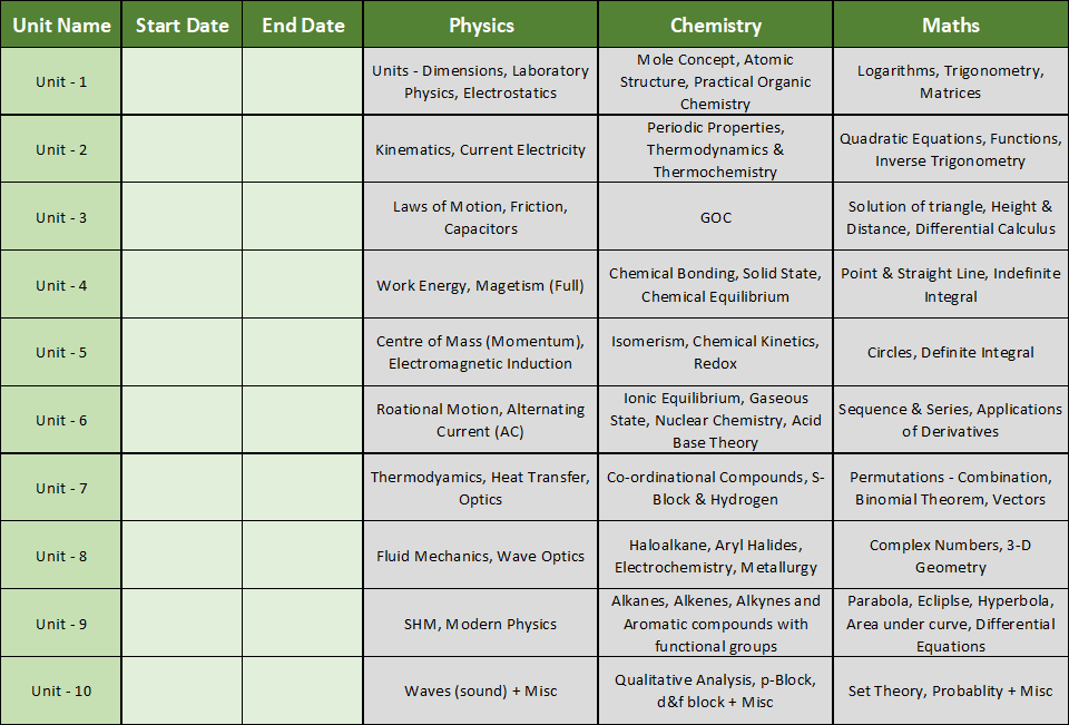 Best Study Plan For Jee Main In Last 1 2 Months Vrogue