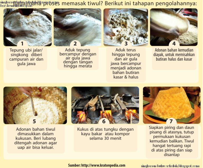 Bab Iv Pengolahan Bahan Pangan Serealia Kacang Kacangan Dan Umbi Menjadi Makanan Atau Minuman Semester I Prakarya Kelas 8 Smp Mts