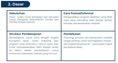 Manfaat Pelaksanaan Asesmen Nasional