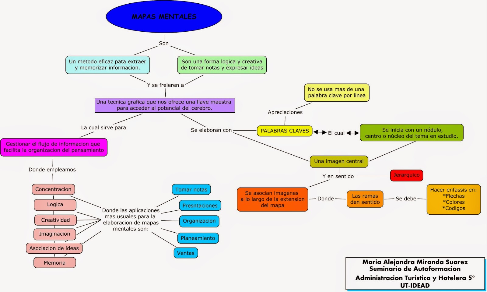 10 Ideas De Mapas Conceptuales Mapas Mapa Conceptual Mapas Mentales