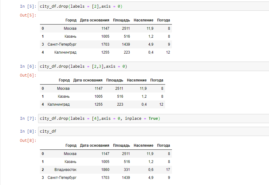 Pandas drop index. Удаление строк Pandas Drop. Удаление строк в датафрейме Пандас. Как удалить столбец из датафрейма Pandas. Drop Pandas удалить строки по условию.