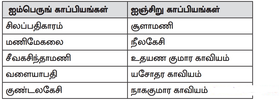 Samacheer Kalvi 8th Tamil Solutions Chapter 3.2 வருமுன் காப்போம்
