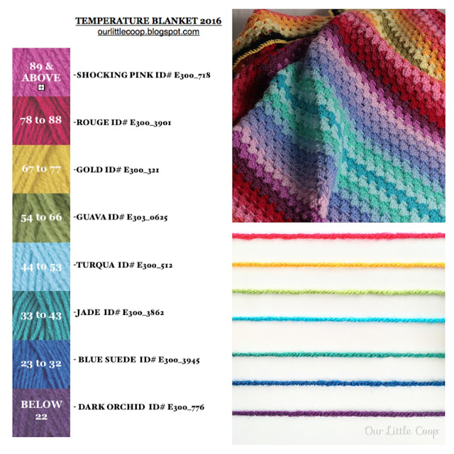 Our Little Coop Temperature Blanket 2016