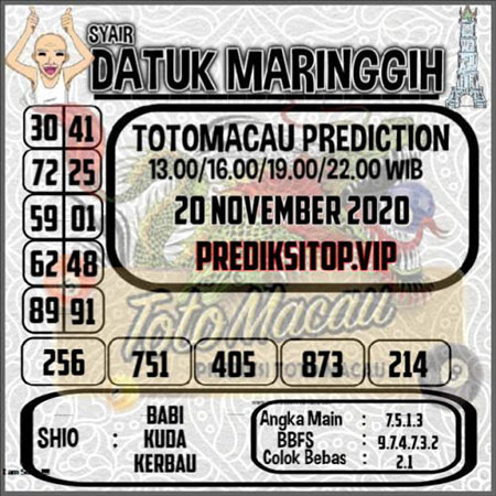 Prediksi Toto Macau Jumat 20 November 2020 Hari Ini Togel Macau Jitu
