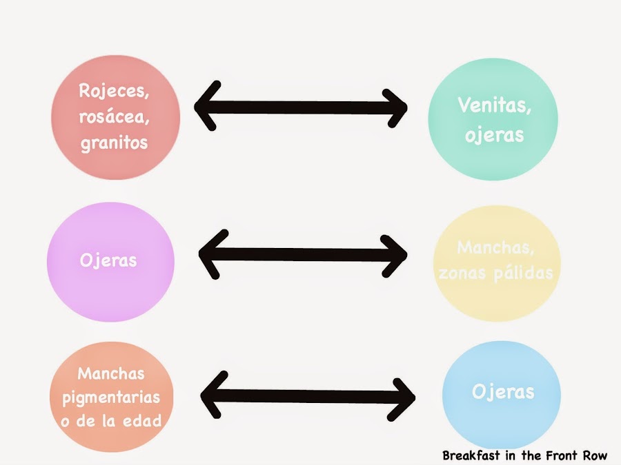correcciones maquillaje
