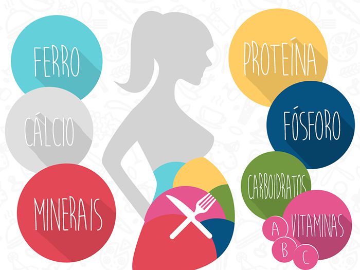 Alimentos importantes na gravidez.