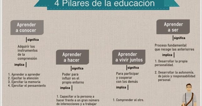 Marta Fernández Tendencias. Los cuatro pilares de la