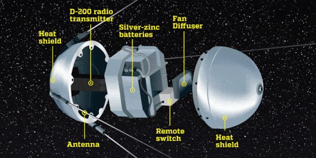 How Sputnik really worked? Just how did Sputnik work?