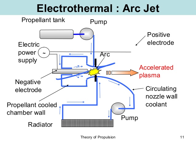 electric-propulsion-11-638.jpg