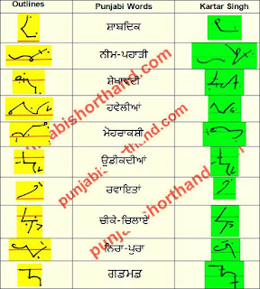 13-april-2021-ajit-tribune-shorthand-outlines