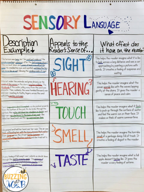 If your anchor charts are cute but your students don't know how to use them, they're not purposeful. This post includes five ideas for how to make your ELA anchor charts interactive! Reading and writing anchor charts are the best when students can add their thinking to them. Read about tips for using sticky notes, interactive graphic organizers, and more to make your charts student-friendly, including a chart about sensory details!