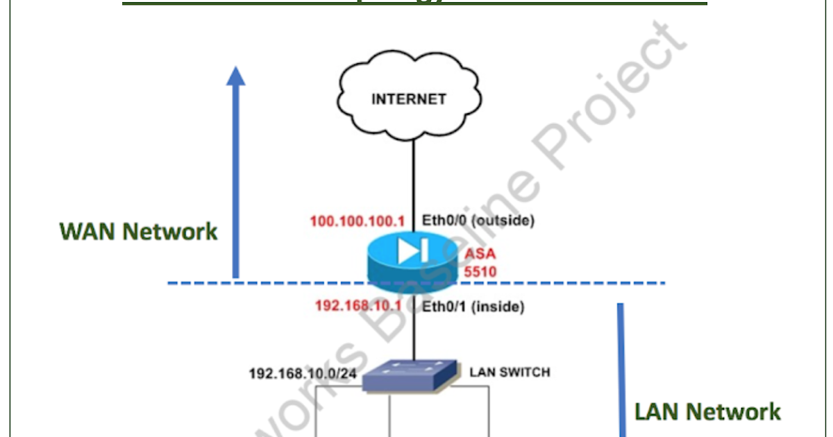 Basic Configuration- Configure a Cisco ASA 5510 Firewall - Route XP