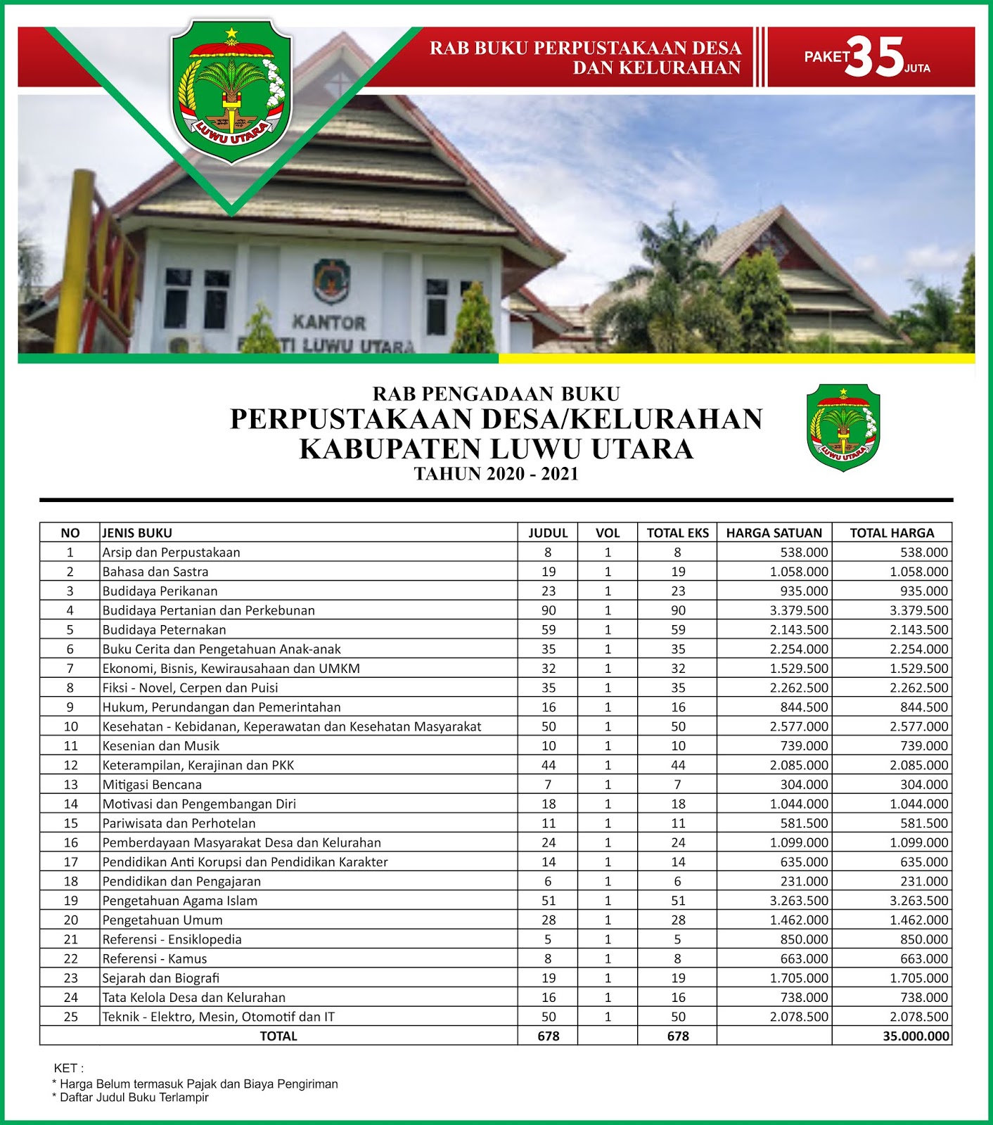Contoh RAB Pengadaan Buku Perpustakaan Desa Kabupaten Luwu