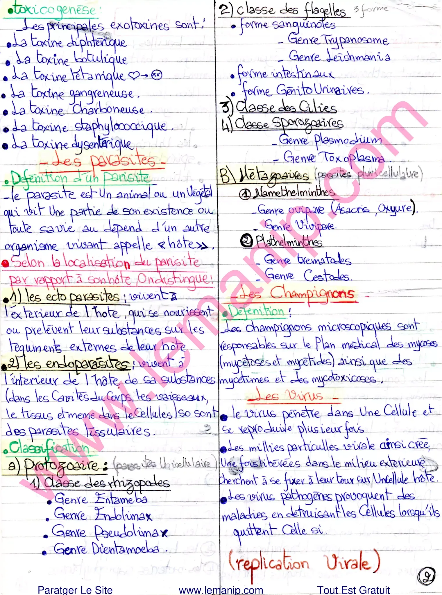 Résumé Du Cours 1 Du  Hygiène Hospitalière