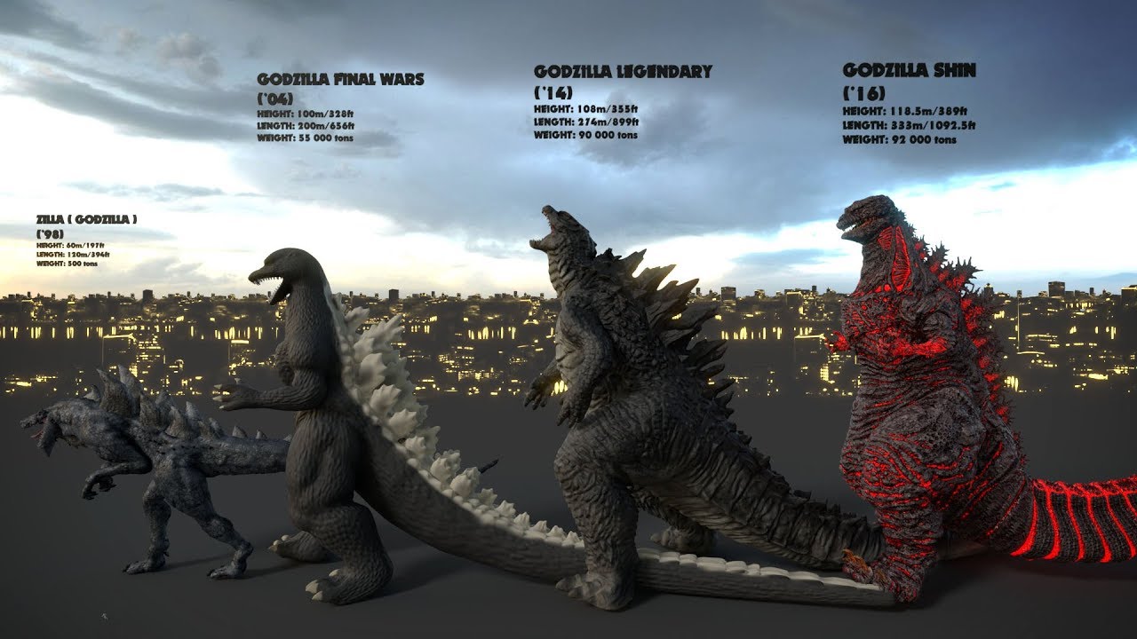 Comparação de tamanho de monstros - Godzilla Earth, Godzilla