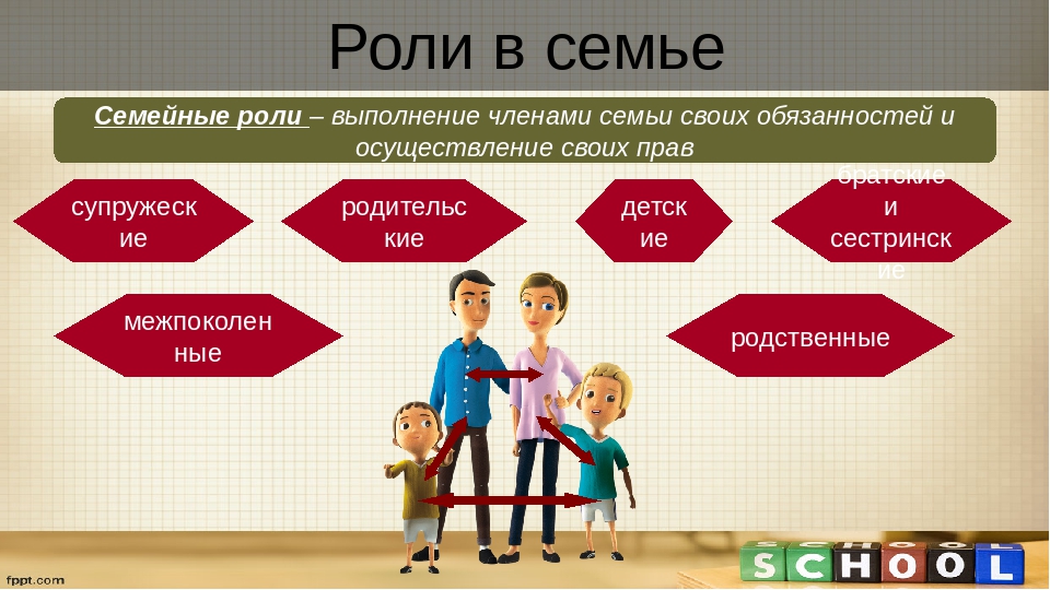 Россия является членом семьи. Социальные роли в семье. Роль ребенка в семье. Социальная роль ребенка в семье. Роли в семье Обществознание.