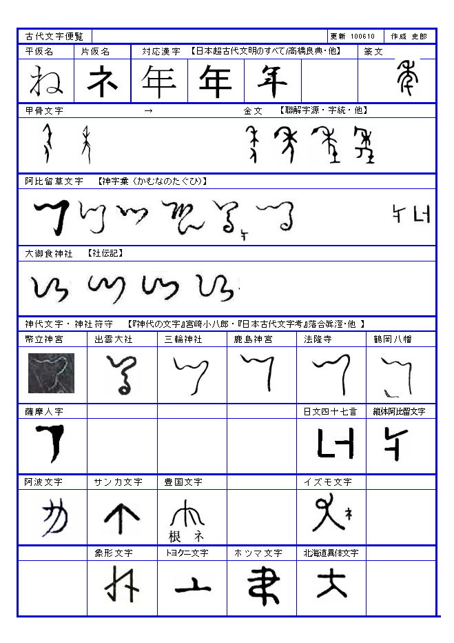謎解：日本の古代文字 神代文字 アヒルクサ文字: 古代文字便覧 なにぬねの