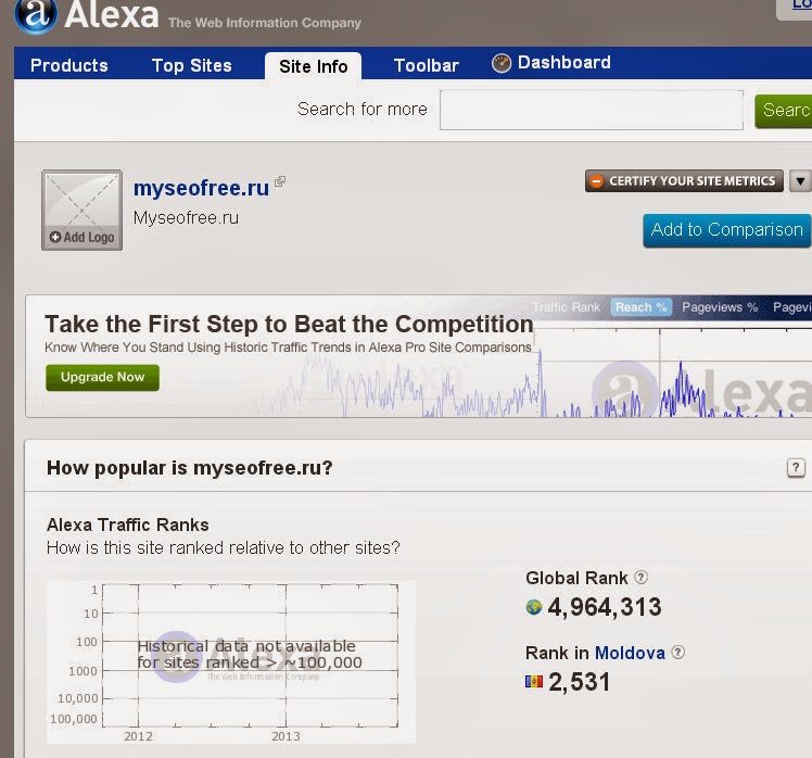 Data site ru. Site info. Top sites. Site by site. Alexa product.