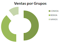 Gráfico de ventas