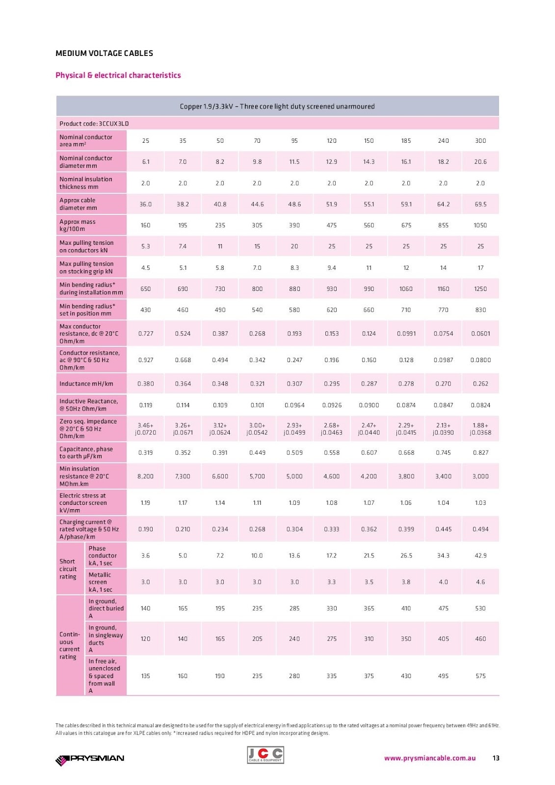 JAVA CABLE CENTER CATALOG PRYSMIAN MEDIUM VOLTAGE CABLES