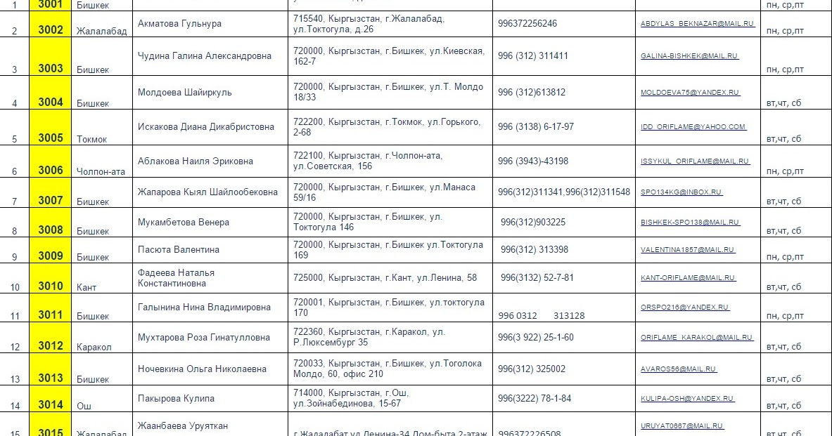 разница между москвой. сколько время в кыргызстане бишкек. орозо 2021 ош. сколько время в кыргызстане бишкек. киргизия 2010 бишкек война.