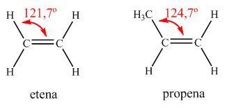 Связи в молекуле пропена. Пропен структурная формула. Озонирование пропена. Пропен молекулярная формула. Хлорирование пропена.