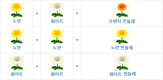 동물의 숲 포켓 캠프/꽃 교배 조합법과 장점, 팁 동물의 숲 포켓 캠프/꽃 교배 조합법과 장점, 팁