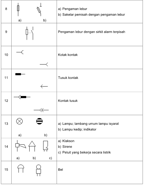 Semua Simbol Simbol Listrik Lengkap Berdasarkan Puil 2000 Cara Ilmu