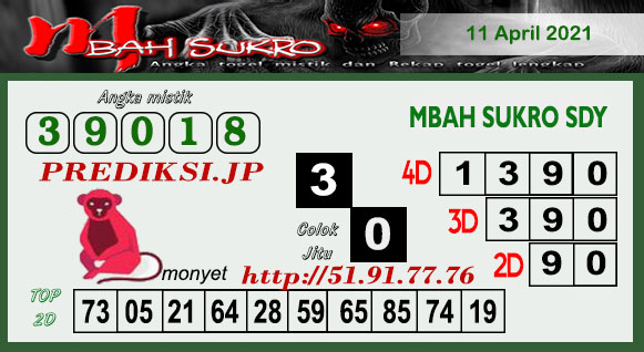 Prediksi Togel Sd Minggu 11 April 2021 Bocoran Sidney Prediksi Jp